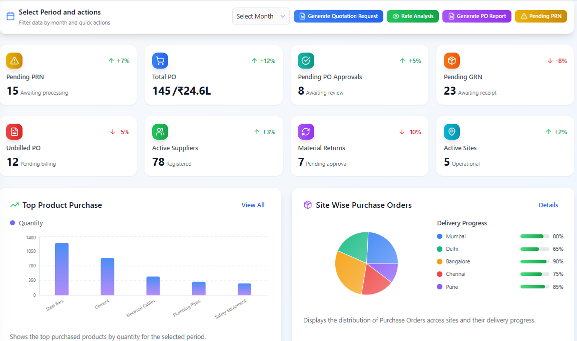 Purchase & Procurement Management screenshot