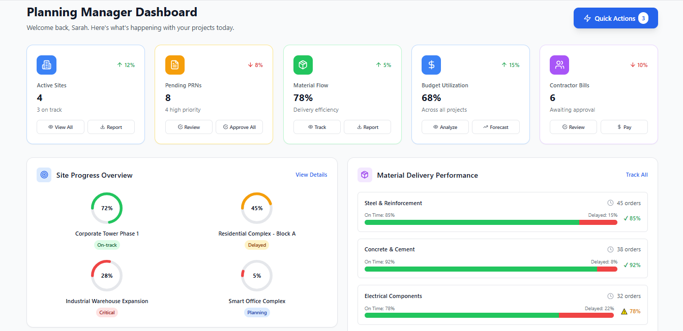 Project Planning & Management screenshot