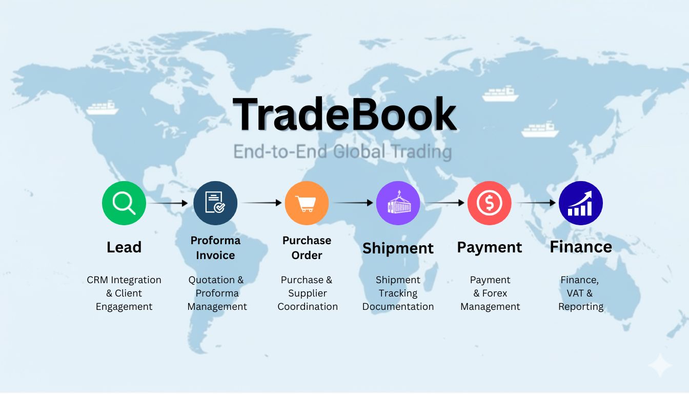 TradeBook Workflow Animation