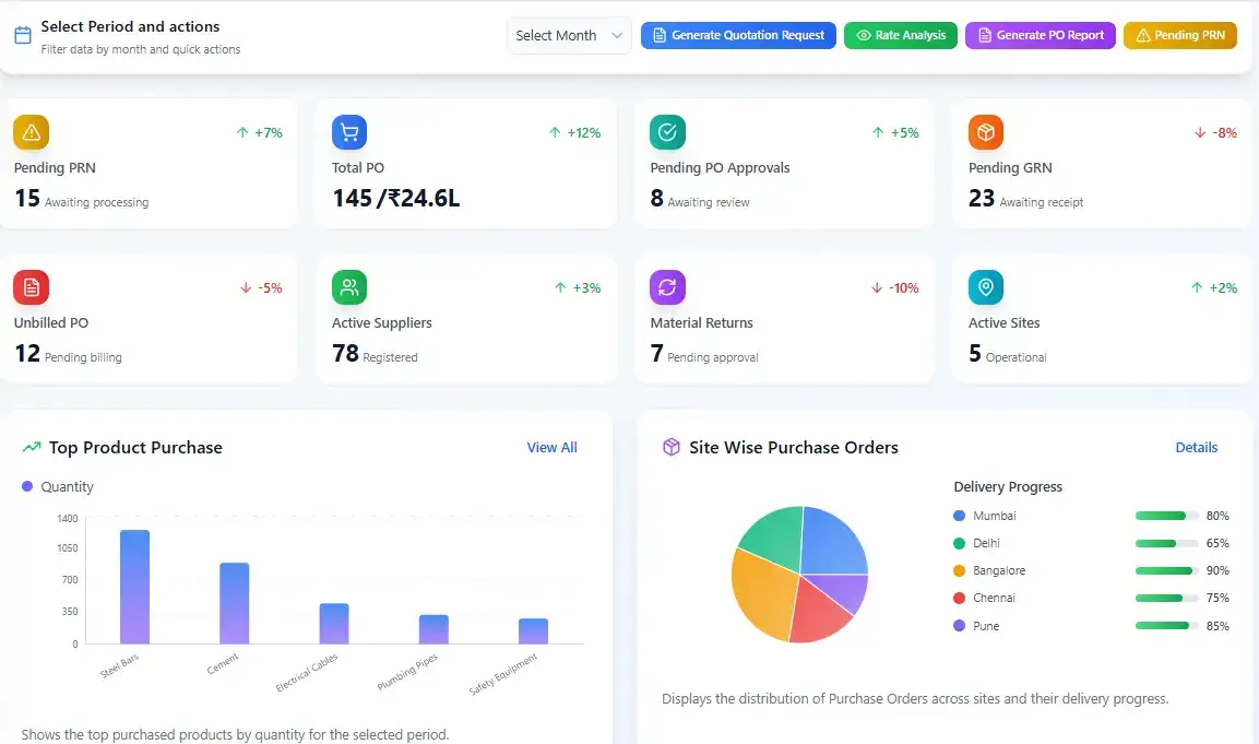 Purchase & Procurement Management screenshot