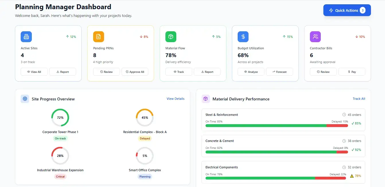 Project Planning & Management screenshot