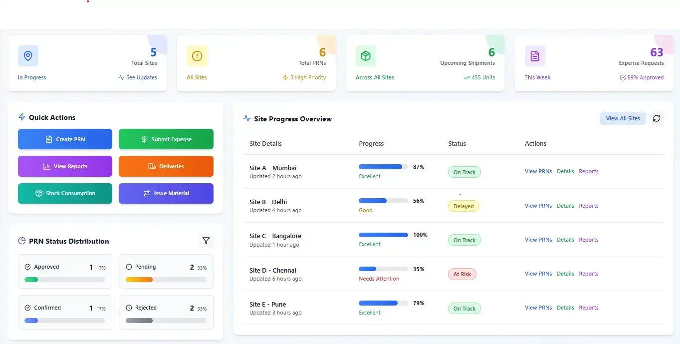 Site Activity Management screenshot